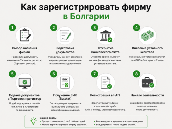 Пошаговая схема регистрации фирмы в Болгарии: от выбора названия до открытия банковского счета