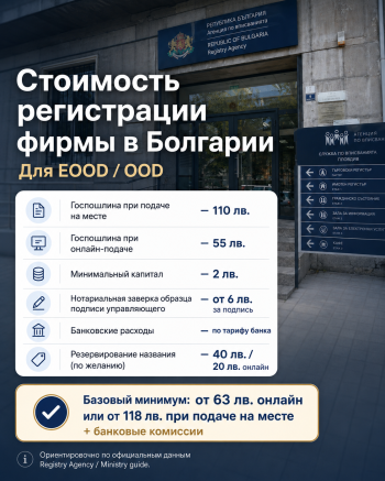 Инфографика о том, из чего складывается стоимость регистрации фирмы в Болгарии