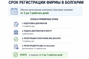 Пошаговая блок-схема регистрации компании в Болгарии с указанием минимального и максимального срока для каждого этапа от апостиля до получения ЕИК