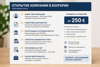 Инфографика расчета стоимости открытия компании в Болгарии с перечислением уставного капитала, госпошлины в 28 евро и услуг агента.