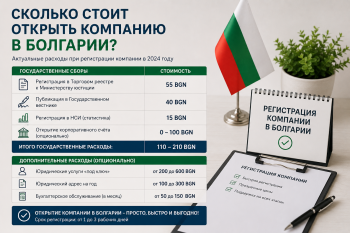Инфографика с расшифровкой стоимости открытия компании в Болгарии под ключ: пошлины, услуги, аренда.