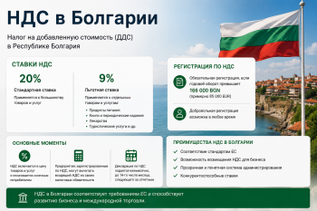 Инфографика с ключевыми изменениями по НДС в Болгарии с 2026 года: порог регистрации 50 000 евро, ставка 20% и 9%, сроки подачи декларации до 14 числа.