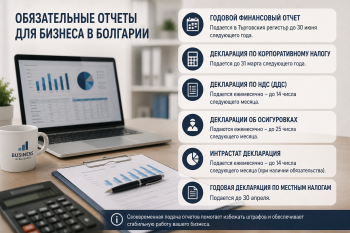 Инфографика, показывающая календарь с ключевыми сроками подачи обязательных отчетов для бизнеса в Болгарии: декларация по НДС до 14 числа, корпоративный налог и годовой финансовый отчет до 30 июня.