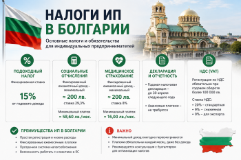 График сравнения налоговых ставок для индивидуальных предпринимателей (ИП) в Болгарии. Сравнение общей системы налогообложения (10%) и патентного налога (фиксированная ставка). Болгарские монеты и калькулятор на фоне флага Болгарии, иллюстрация системы на