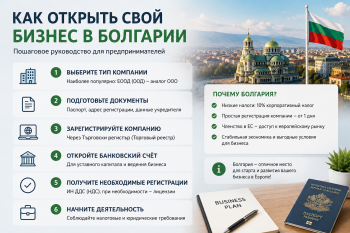 Инфографика: Как открыть свой бизнес в Болгарии. Пошаговая инструкция с указанием минимального капитала (1 евро), ставки налога на прибыль (10%) и ключевых документов.