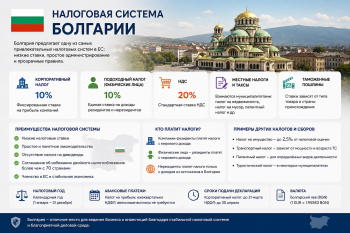 Инфографика с основными ставками налогов в Болгарии: корпоративный налог 10%, НДС 20% и 9%, налог на дивиденды 5%