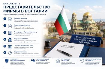 Пакет документов для открытия представительства фирмы в Болгарии, включая выписки, доверенности и договор аренды офиса.