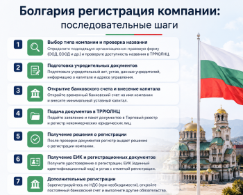 Пошаговая инструкция для регистрации компании в Болгарии для иностранцев в 2026 году.