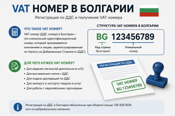 Форма и структура болгарского VAT номера (BG + 9 или 10 цифр). Инфографика по регистрации НДС для бизнеса в Болгарии.