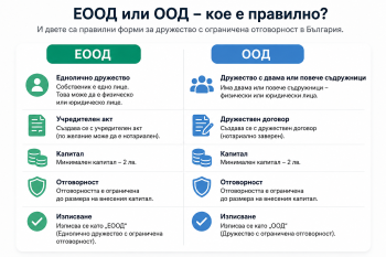 Визуальное сравнение двух юридических форм для бизнеса в Болгарии: ЕООД подходит для одного владельца, а ООД — для партнеров.
