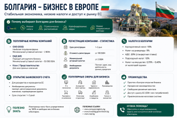 Флаг Болгарии и бизнес-центр в Софии, Болгария бизнес открытие компании