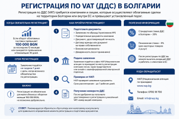 Процесс регистрации VIES в Болгарии: схема получения болгарского VAT-номера и включения в европейскую систему обмена информацией по НДС.