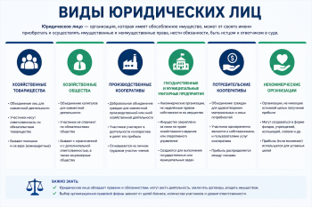 Сравнительная таблица видов юридических лиц в Болгарии: ООД, ЕООД, АД, ЕАД, СД, КД и ЕТ с указанием минимального капитала и уровня ответственности
