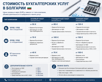 Сравнительная таблица и график стоимости бухгалтерских услуг для компаний в Болгарии в зависимости от пакета (нулевая, микро, старт, бизнес)